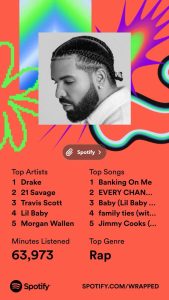 Spotify Wrapped